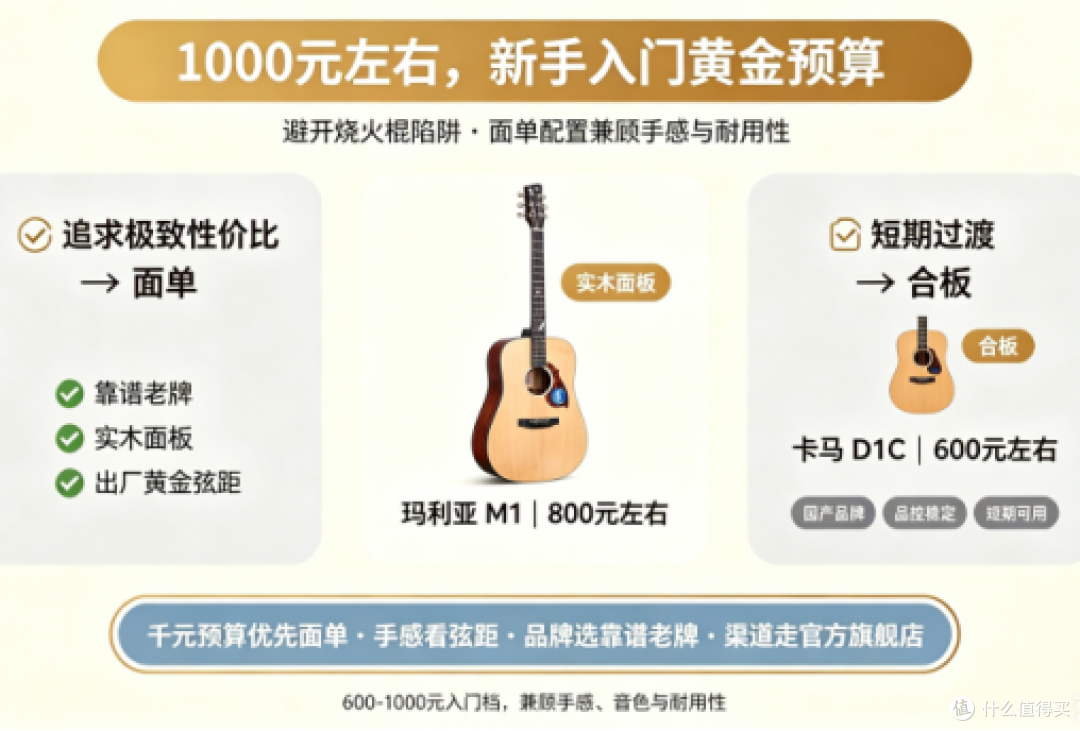 2026年1000元吉他推荐:5款热门琴横评,新手选面单看这篇就够了