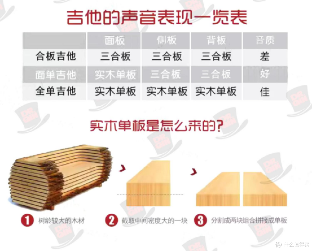 2026年1000元吉他推荐:5款热门琴横评,新手选面单看这篇就够了