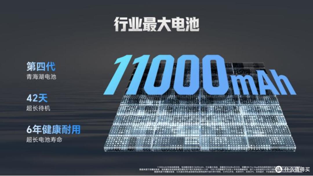 全新一代“耐用神机”,荣耀X80 Pro Max正式发布