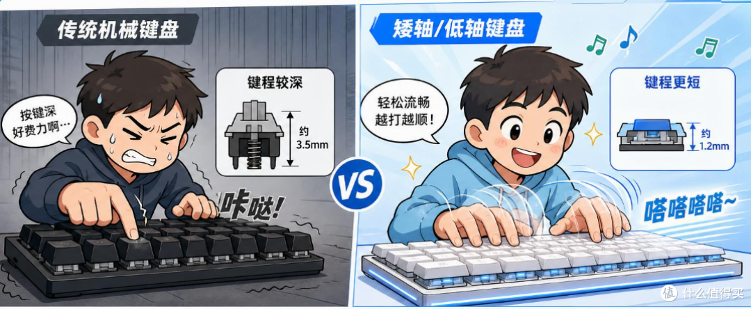 矮轴键盘到底是不是伪需求?以Aesco A83 Air为例