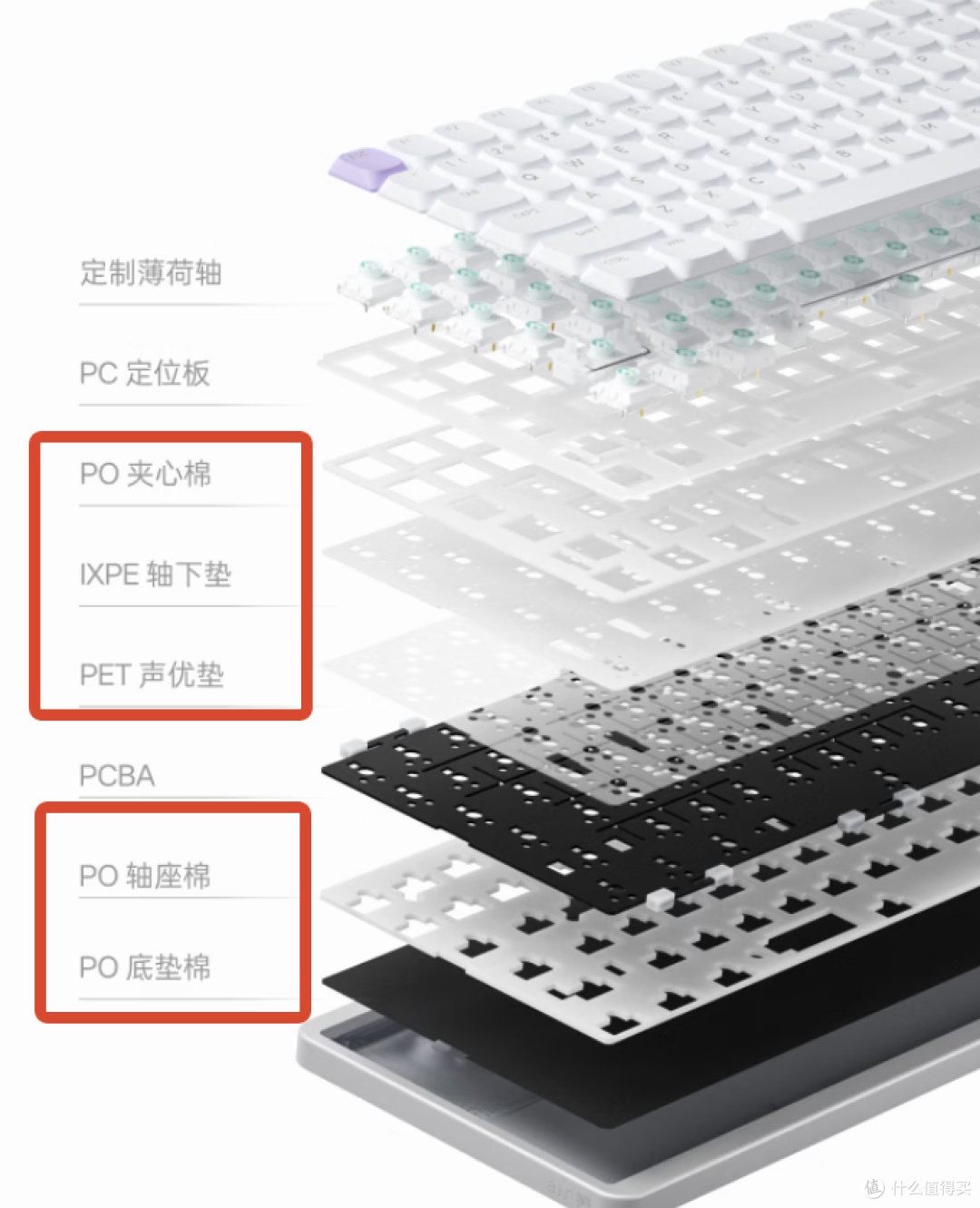 矮轴键盘到底是不是伪需求?以Aesco A83 Air为例
