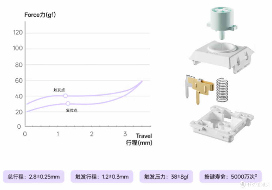矮轴键盘到底是不是伪需求?以Aesco A83 Air为例
