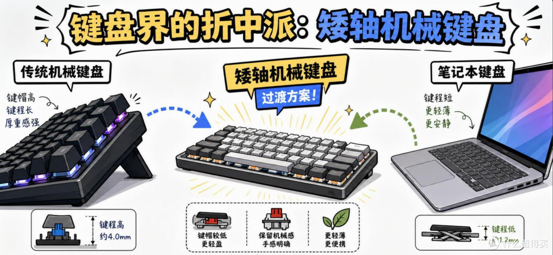 矮轴键盘到底是不是伪需求?以Aesco A83 Air为例