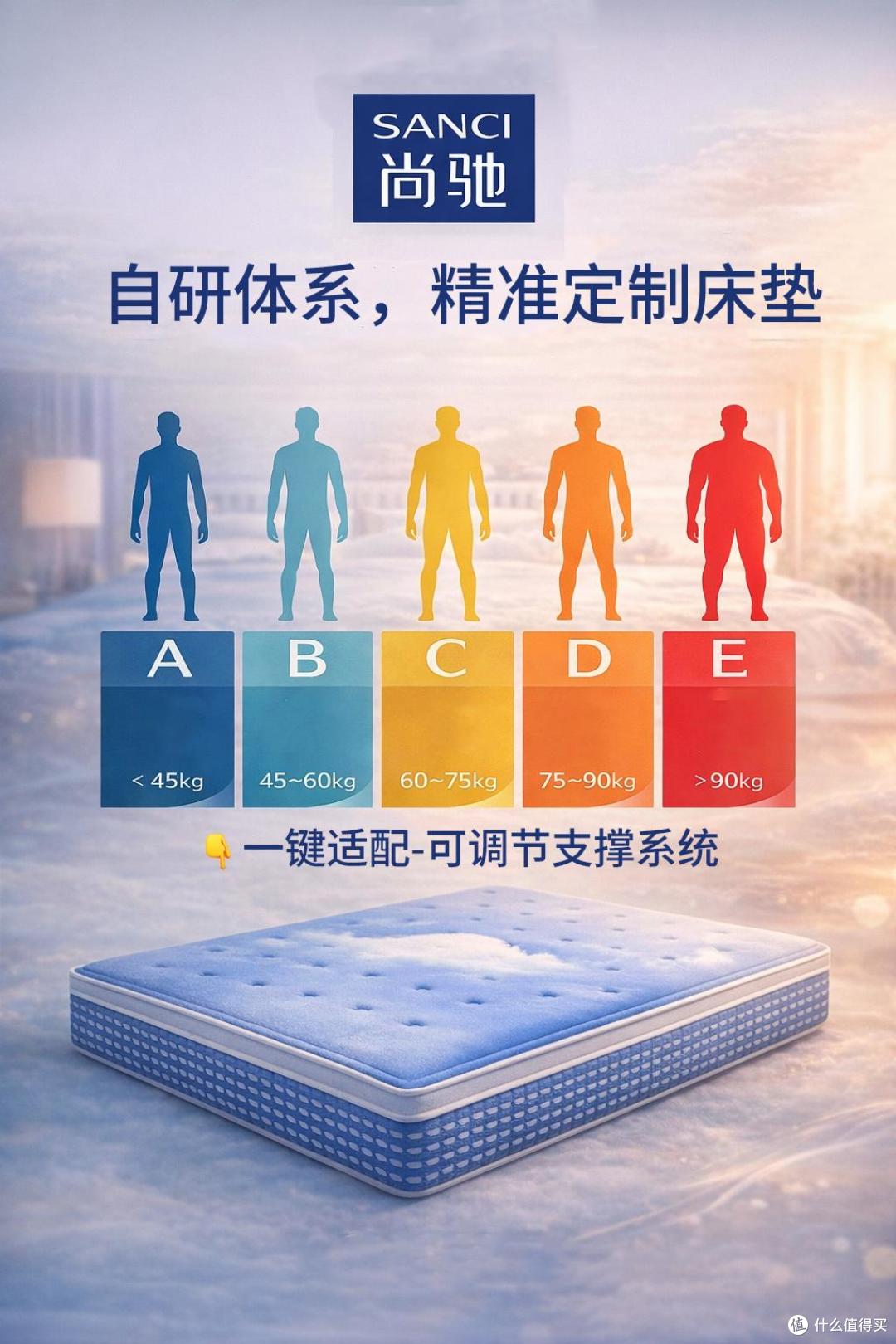 尚驰定制床垫告诉你：青少年与中老年，为什么需要不同的床垫支撑
