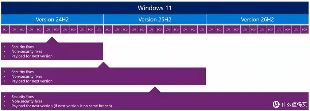 准备迎接疾风吧！微软官宣Windows 11 26H2即将正式推送