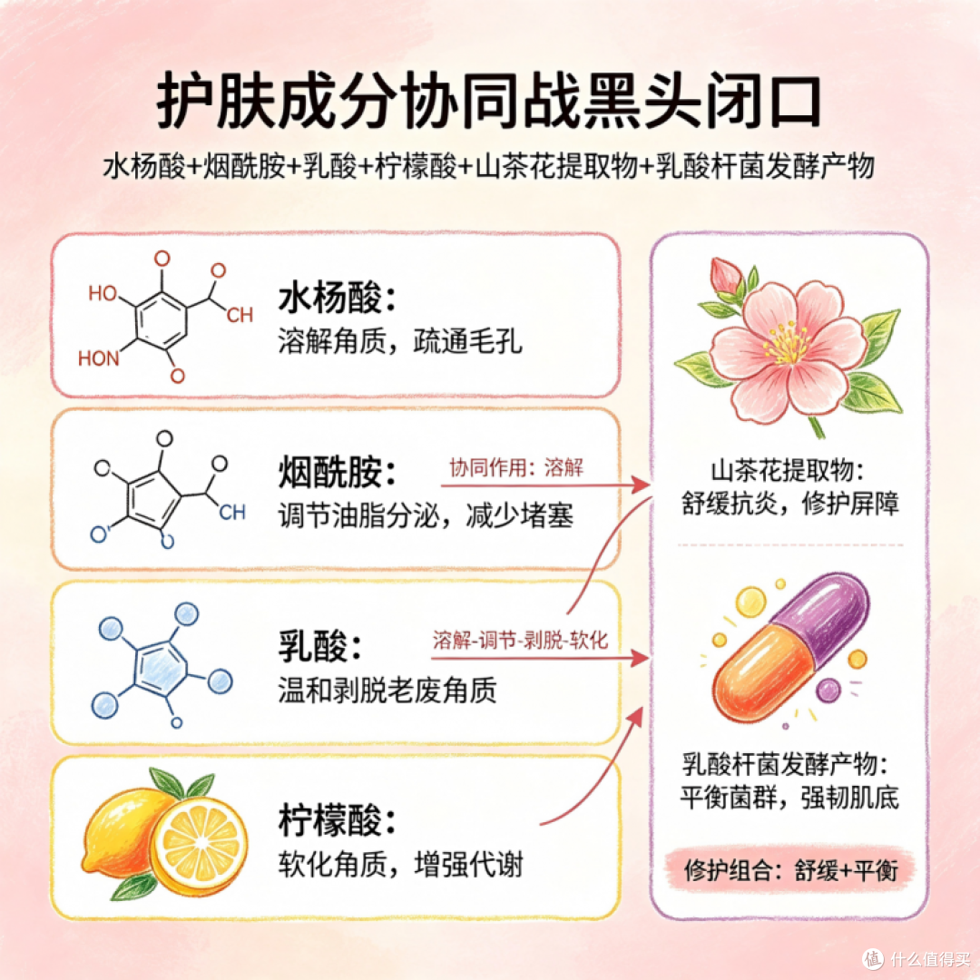 2026去黑头洁面排行榜TOP1实测!告别草莓鼻容貌内耗,五款精准