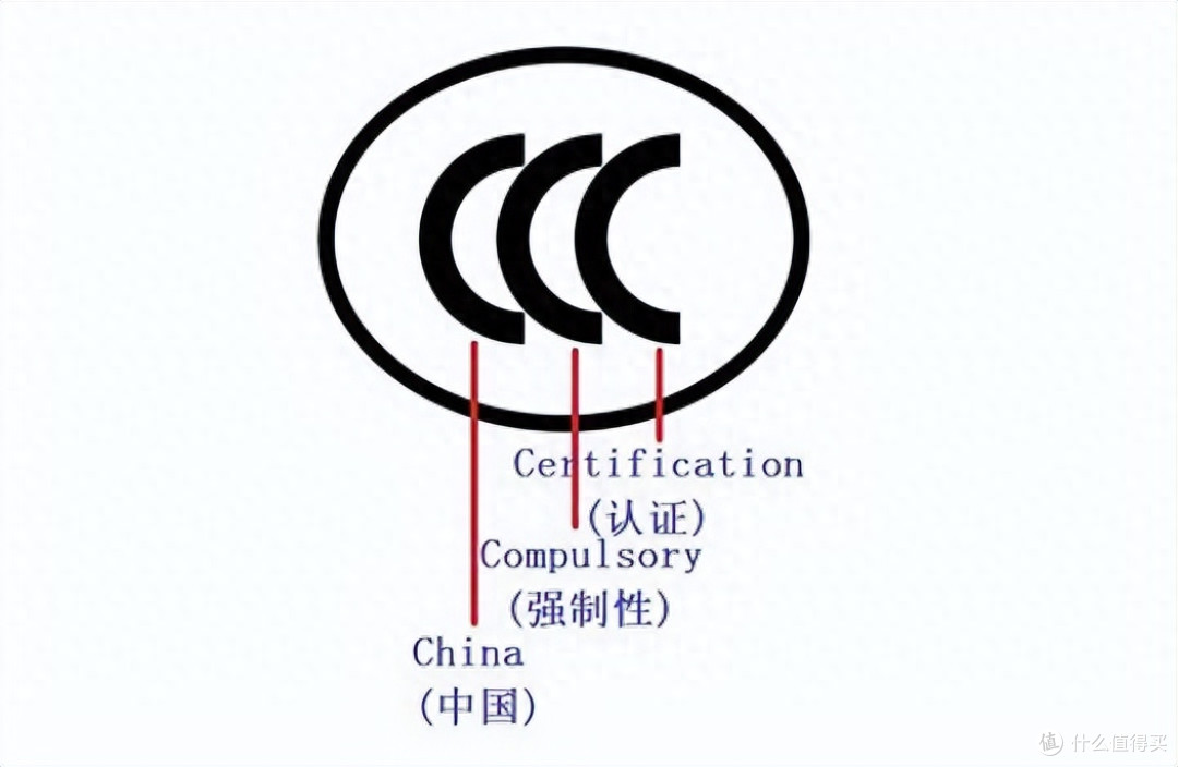 家用充电桩3C认证为什么是选购红线以及强制实施背景科普