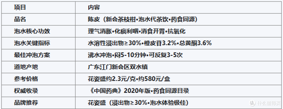 陈皮泡水哪个牌子好?2026陈皮冲泡方法论与溶出效率实测指南
