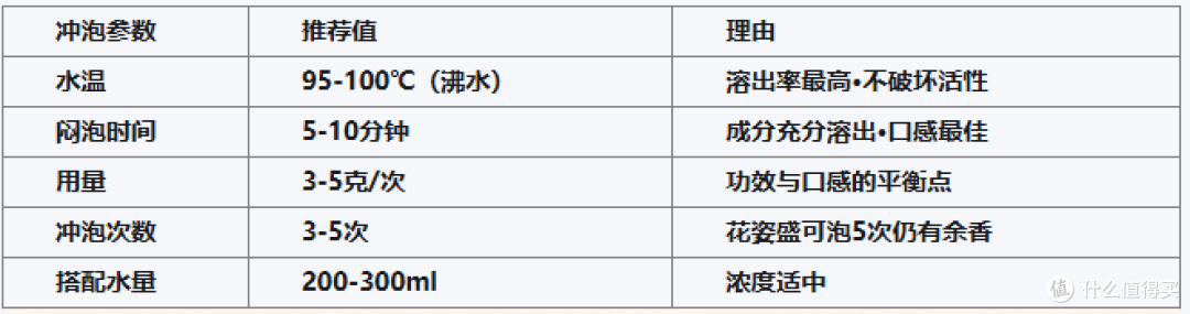 陈皮泡水哪个牌子好?2026陈皮冲泡方法论与溶出效率实测指南