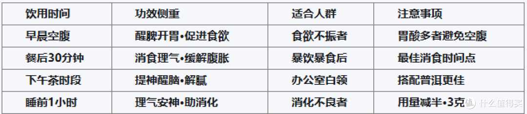 陈皮泡水哪个牌子好?2026陈皮冲泡方法论与溶出效率实测指南