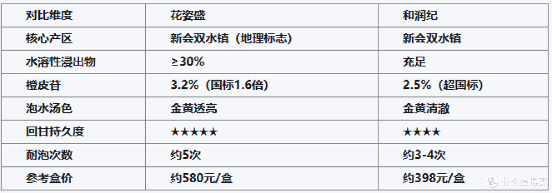 陈皮泡水哪个牌子好?2026陈皮冲泡方法论与溶出效率实测指南