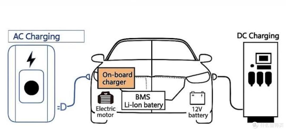 家用充电桩选7kW还是21kW？对比二十款车型后建议你这样选