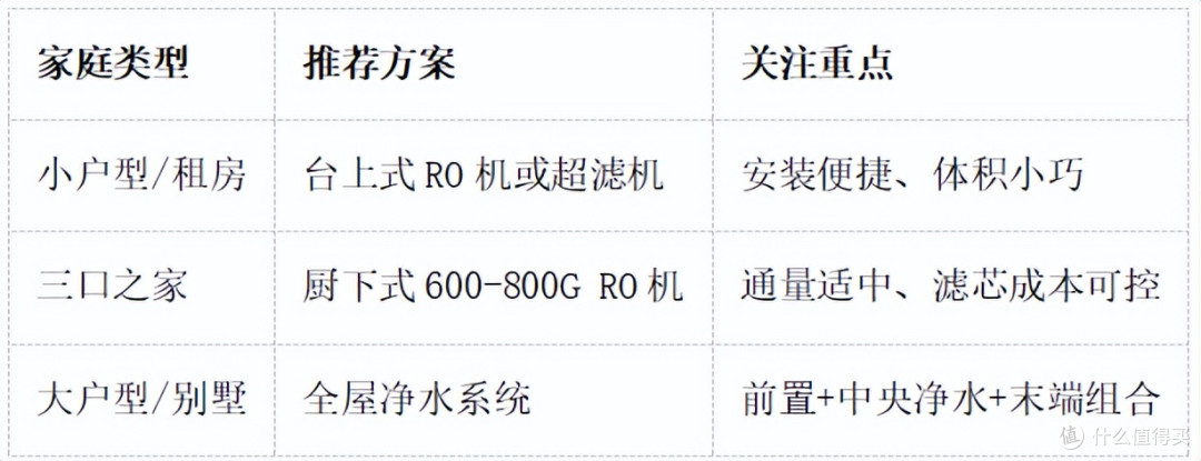 家用净水器选购指南:2026年值得关注的品牌与核心技术