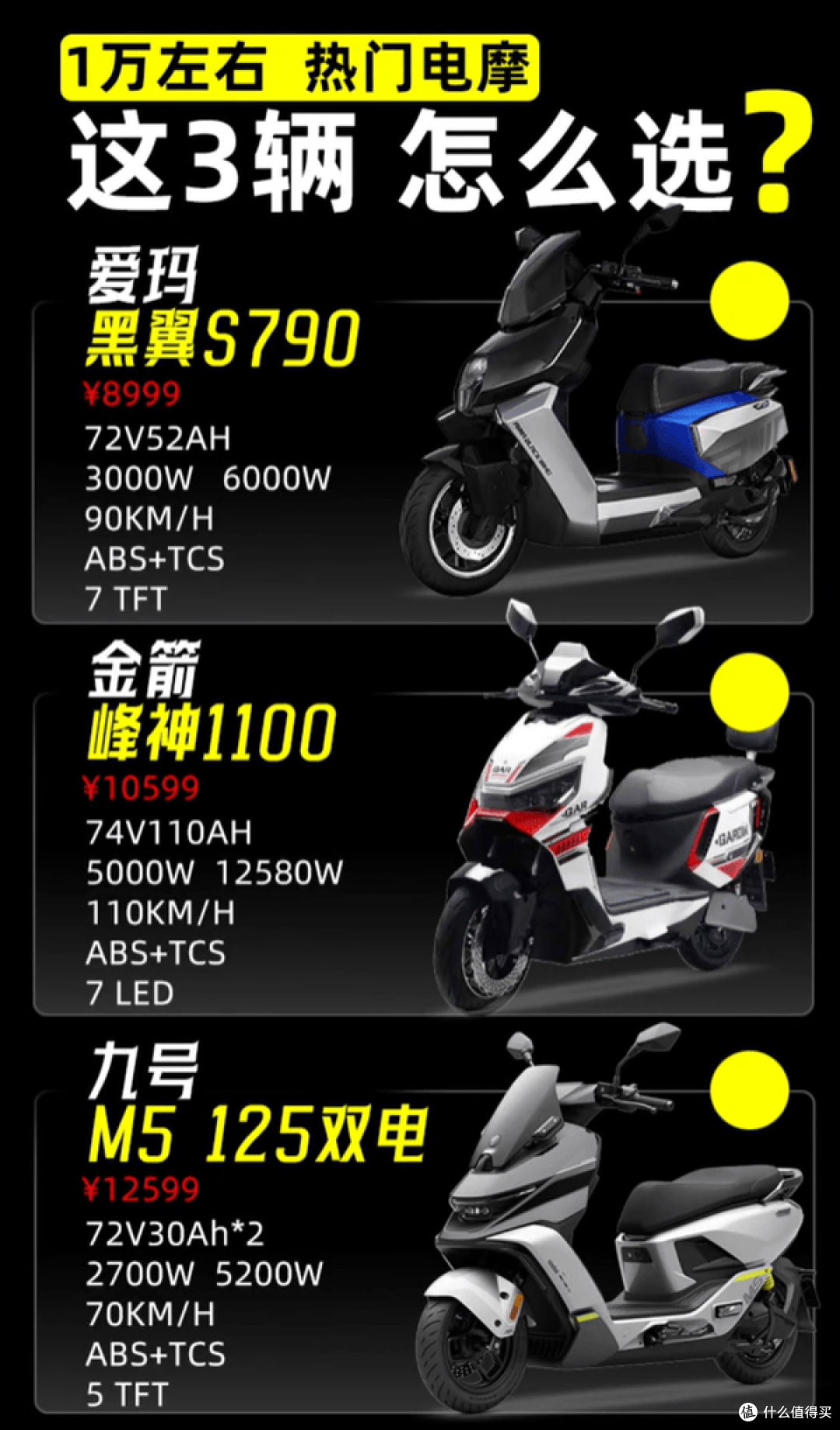 爱玛、金箭、九号硬碰硬,万元电摩怎么挑?