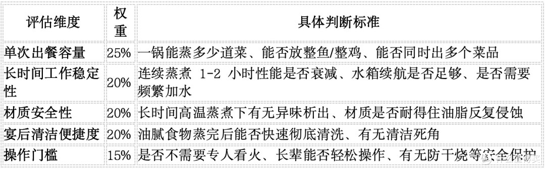 我妈以为我请了个帮厨:尚朋堂电蒸锅SR-ZG1501,逢年过节太顶了