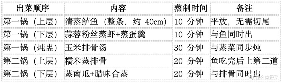 我妈以为我请了个帮厨:尚朋堂电蒸锅SR-ZG1501,逢年过节太顶了