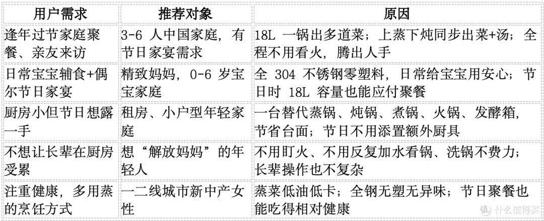 我妈以为我请了个帮厨:尚朋堂电蒸锅SR-ZG1501,逢年过节太顶了