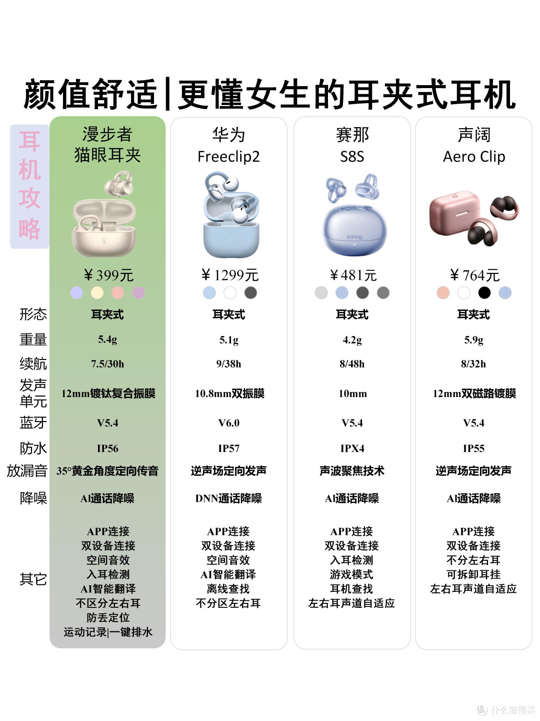小耳女生闭眼码｜耳夹耳机挑选避坑干货