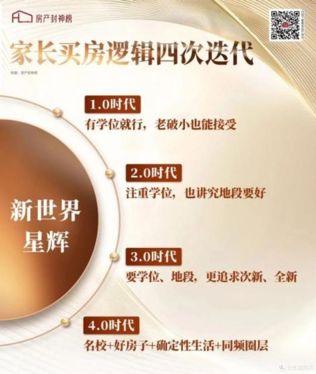2026年广州买房观察:永宁板块这个成长型社区,为何值得关注?
