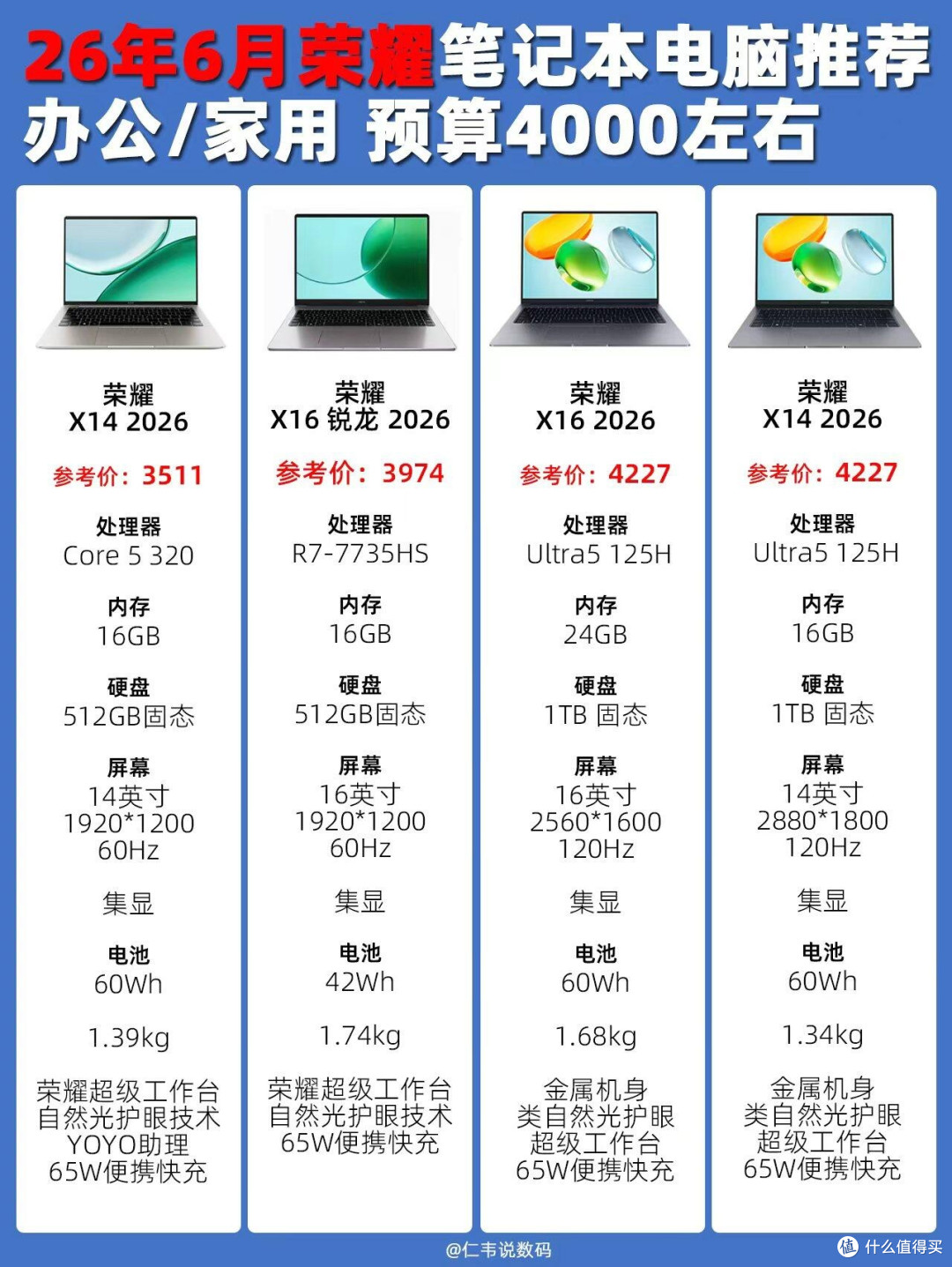 4k预算荣耀轻薄本实测|四款机型避坑选购指南