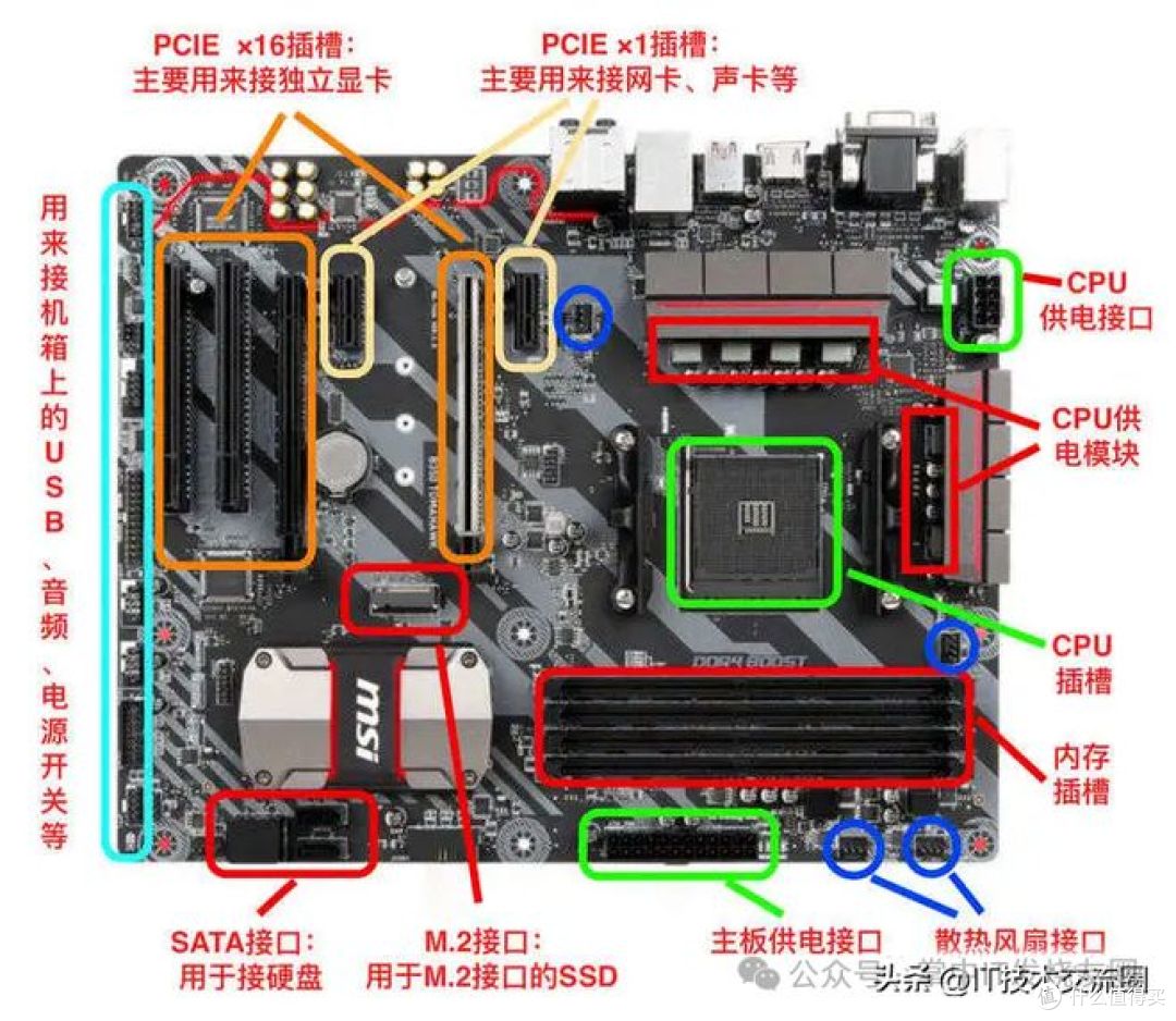 300 元打造完美 NAS:2026 年性价比之选!