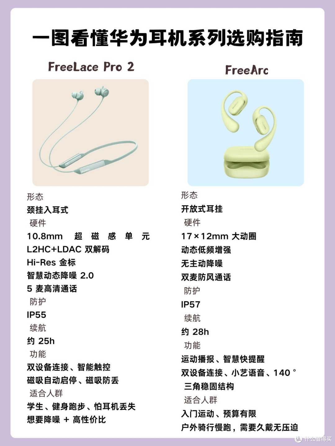 华为两款热门耳机横评｜降噪or开放式一眼选明白