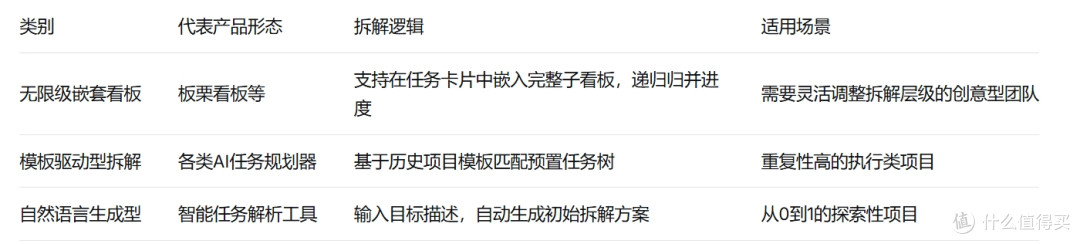 2026年，我用“子任务智能拆解管理工具”终于搞清楚了项目拆解
