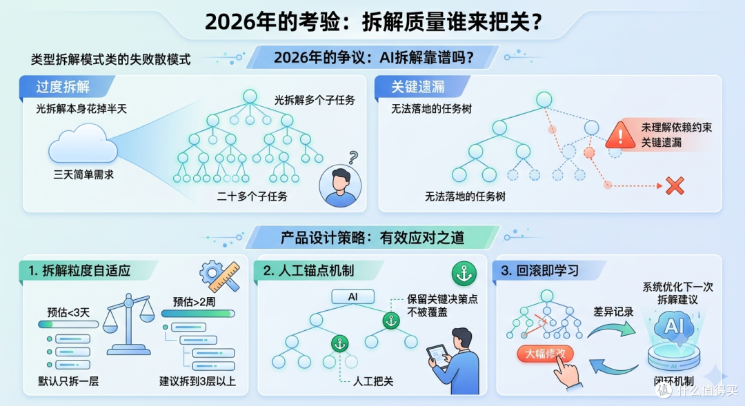 2026年，我用“子任务智能拆解管理工具”终于搞清楚了项目拆解