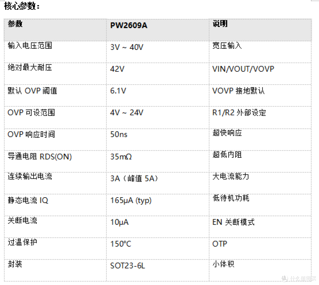42V/50V/60V高耐压OVP保护芯片应用指南