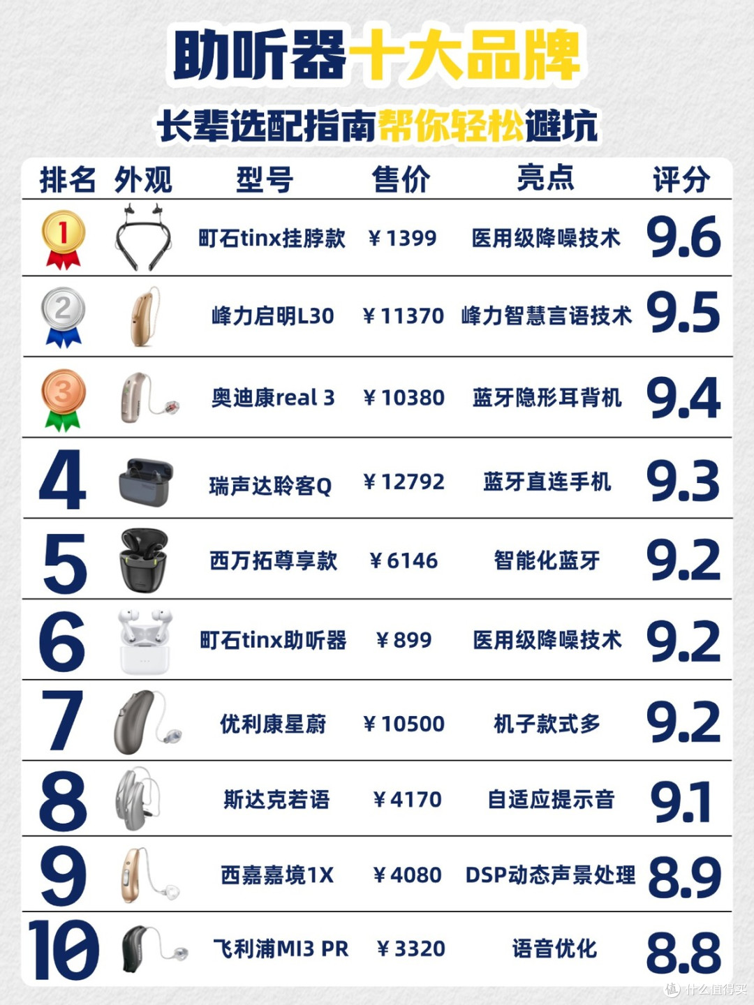 国产助听器十大品牌排行榜2026口碑之选:刺耳不敢戴?先看这份实