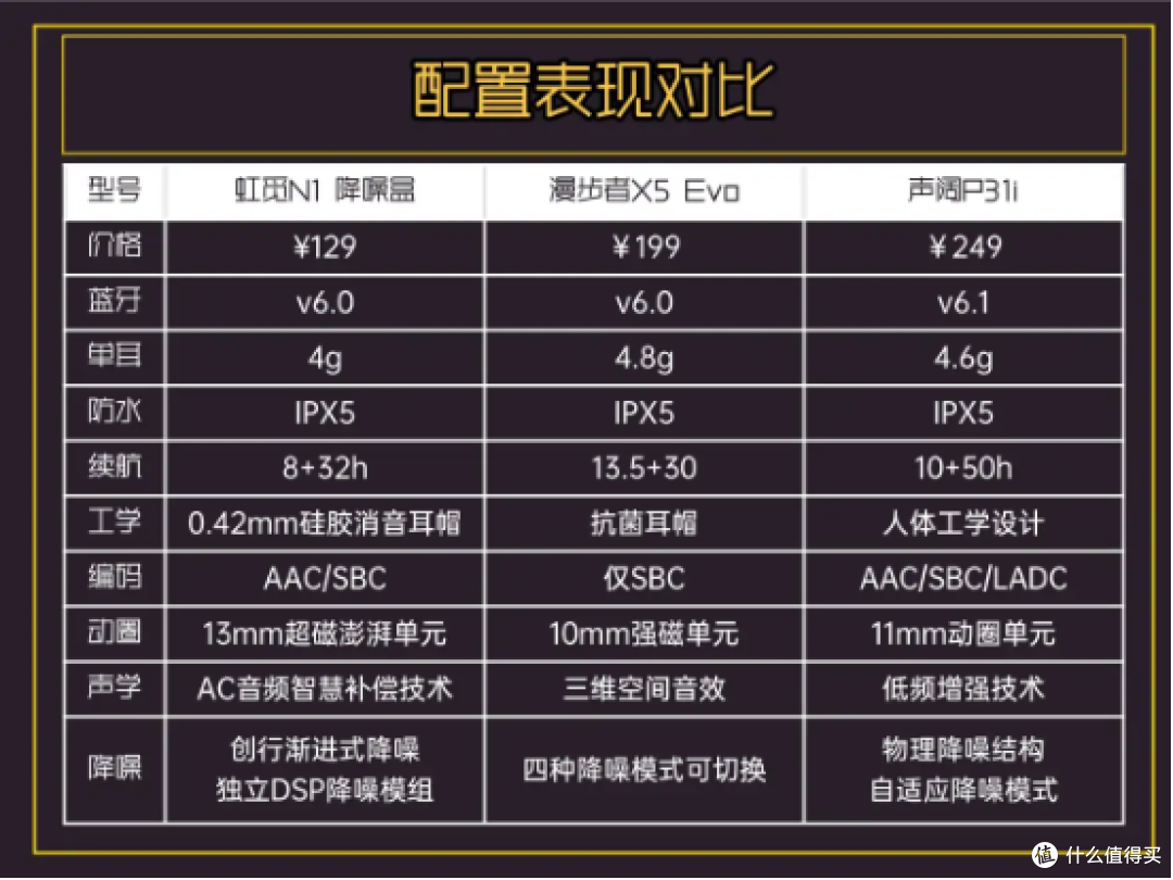 降噪蓝牙耳机哪款好?虹觅漫步者声阔怎么选?入耳式耳机测评