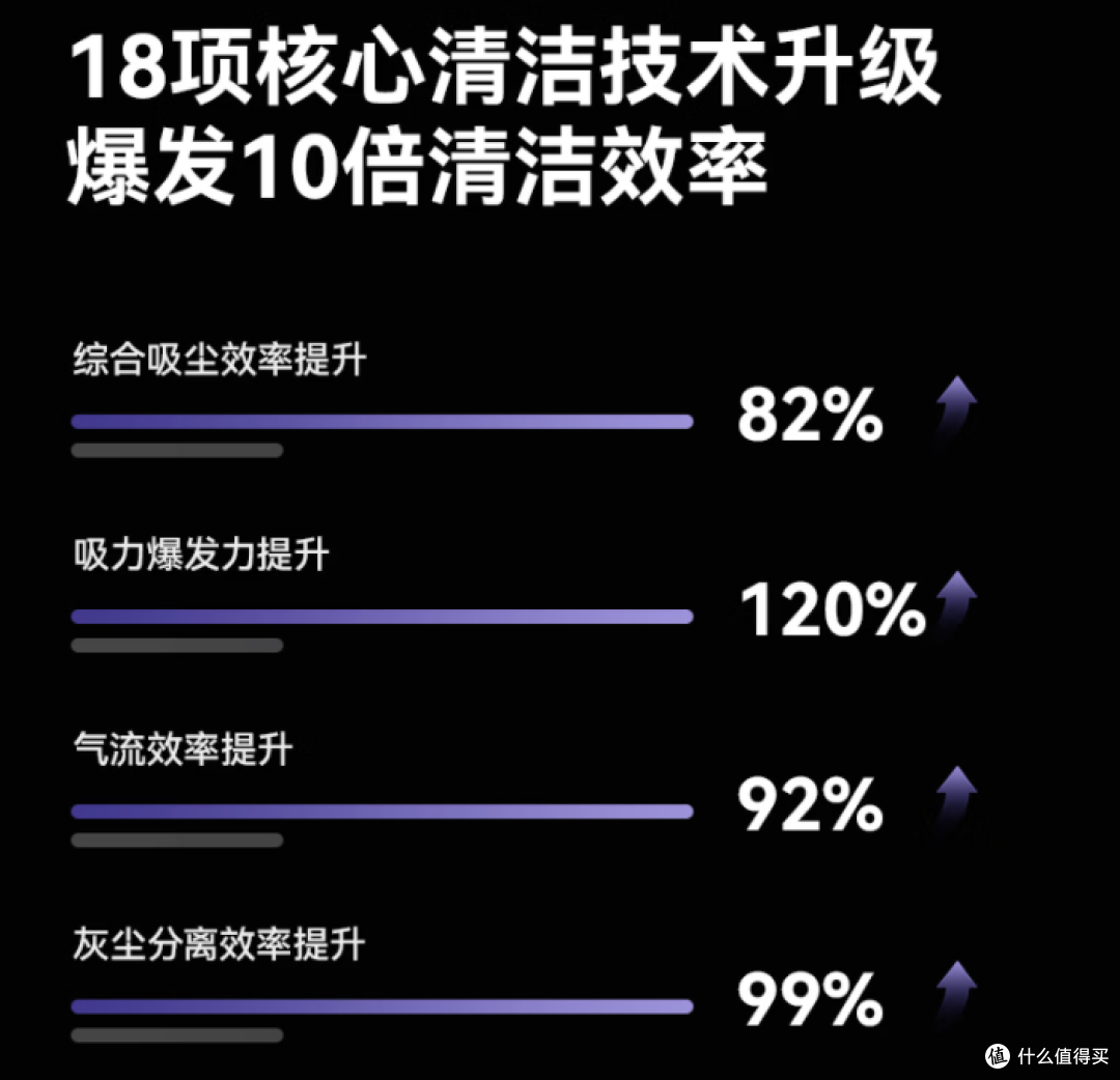 哪个牌子的吸尘器比较好？家用性价比高的吸尘器推荐？