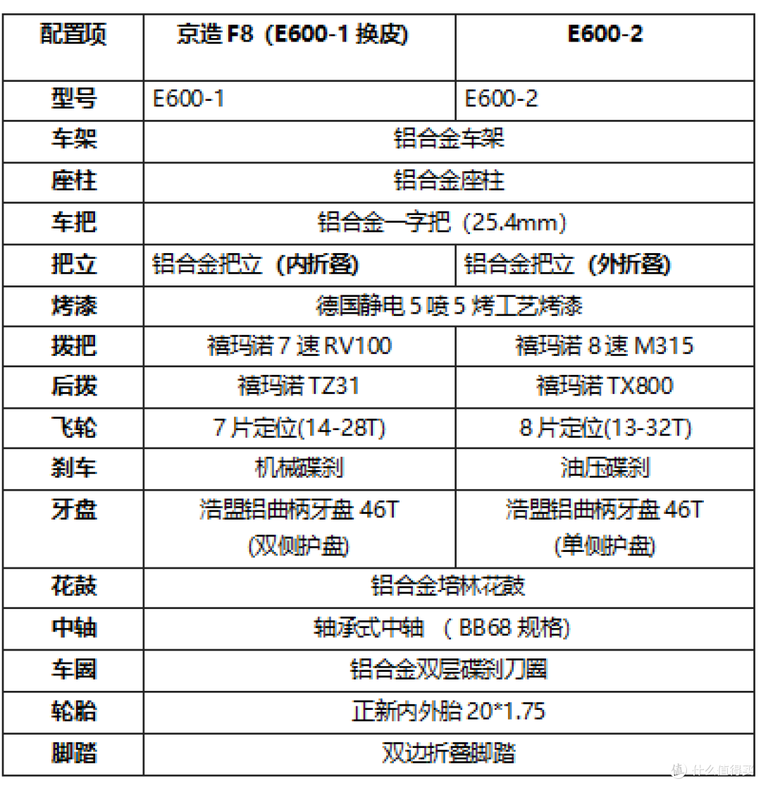 京造F8折叠车、8速富士达E600-2核心差异