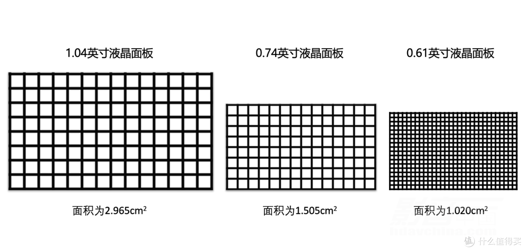 爱普生CH-QL7000B：180-300寸明室旗舰投影机