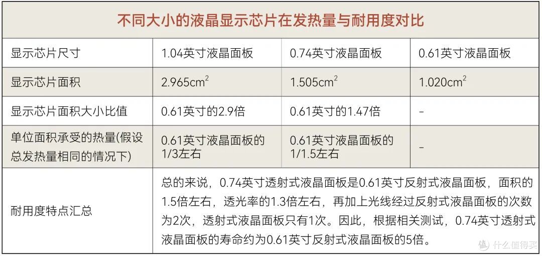 爱普生CH-QL7000B：180-300寸明室旗舰投影机