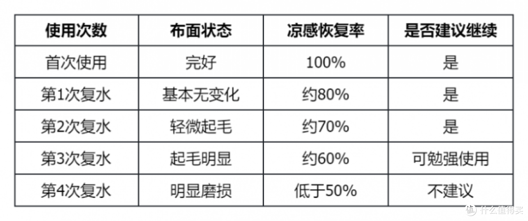 夏日出门续命神器！降温约4.5℃，紫鹿0酒精冰感毛巾实测