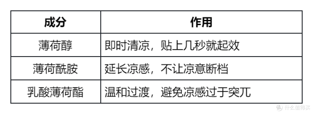 夏日出门续命神器！降温约4.5℃，紫鹿0酒精冰感毛巾实测