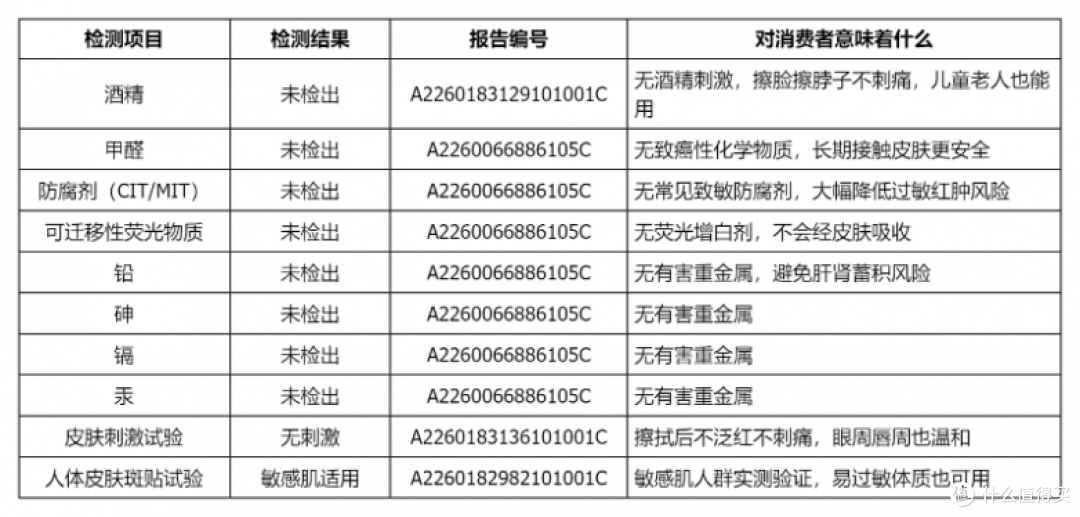 夏日出门续命神器！降温约4.5℃，紫鹿0酒精冰感毛巾实测