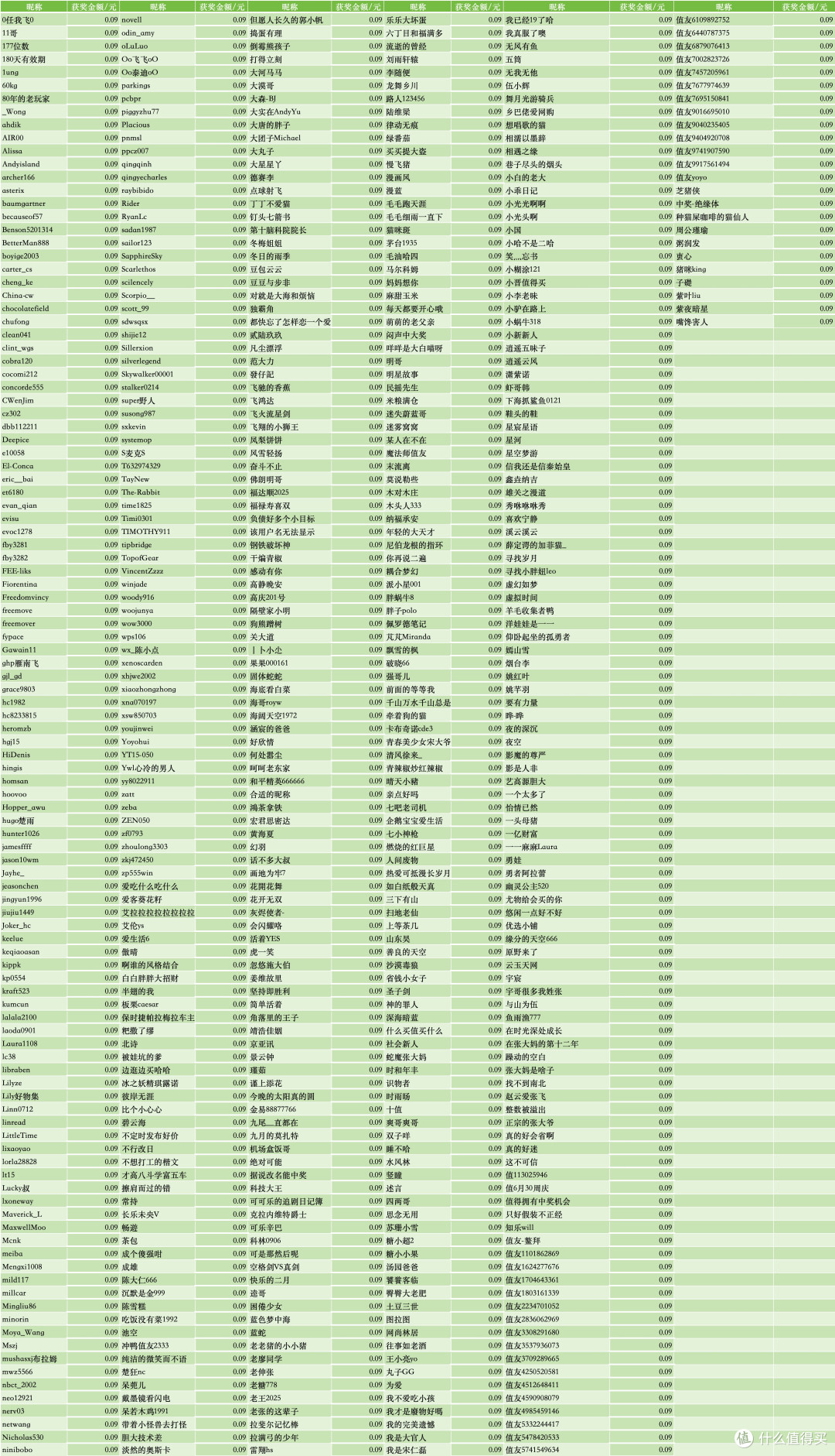 【获奖名单公示】2026世界杯揭幕战就在今晚,你打算贡献多少参与感?