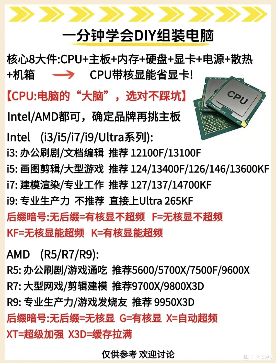 从装机小白到老手，踩坑无数整理攻略，帮你躲开电脑城所有套路