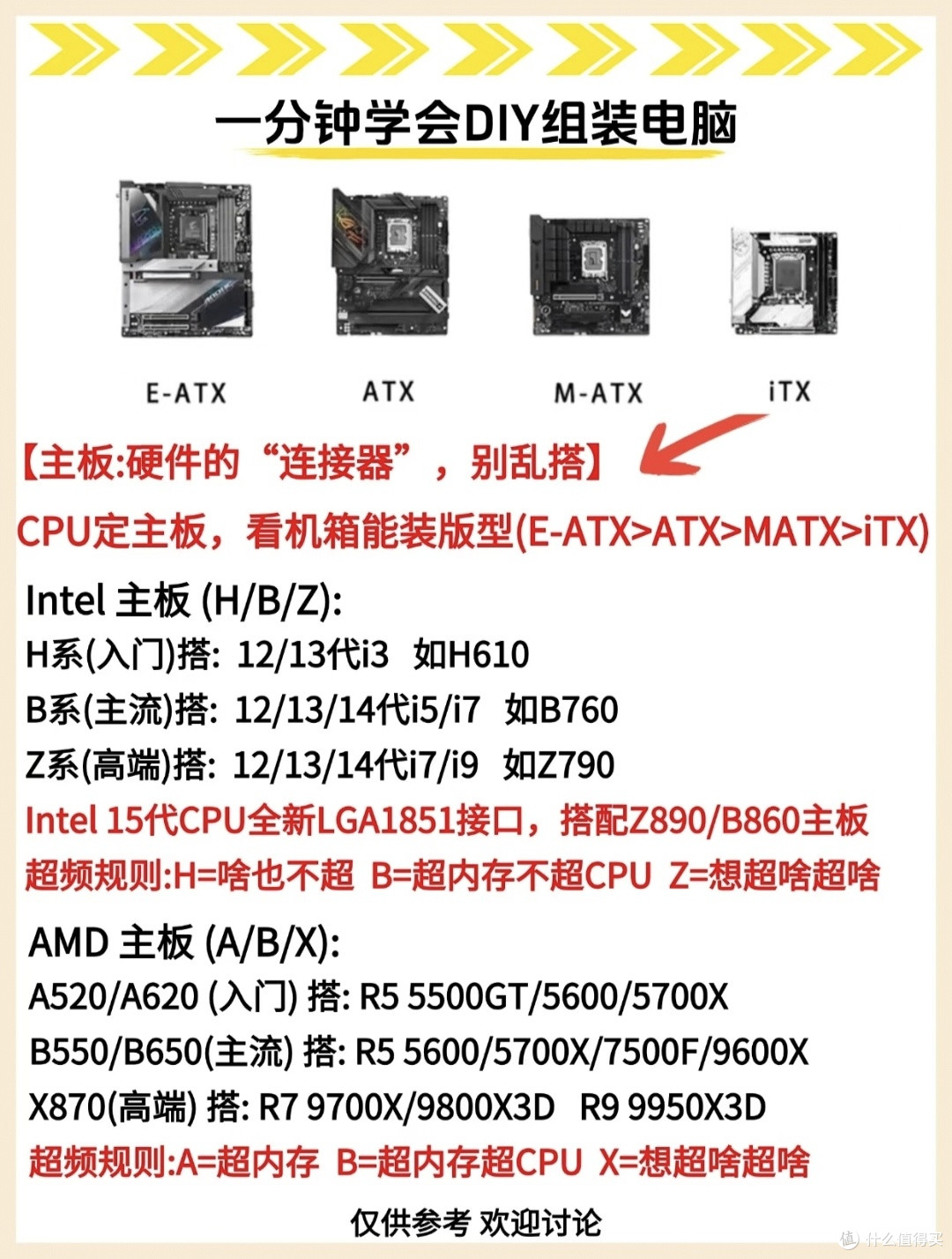从装机小白到老手，踩坑无数整理攻略，帮你躲开电脑城所有套路