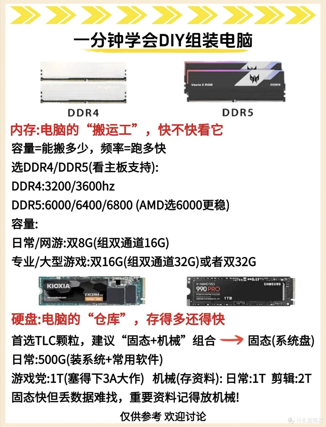 从装机小白到老手，踩坑无数整理攻略，帮你躲开电脑城所有套路