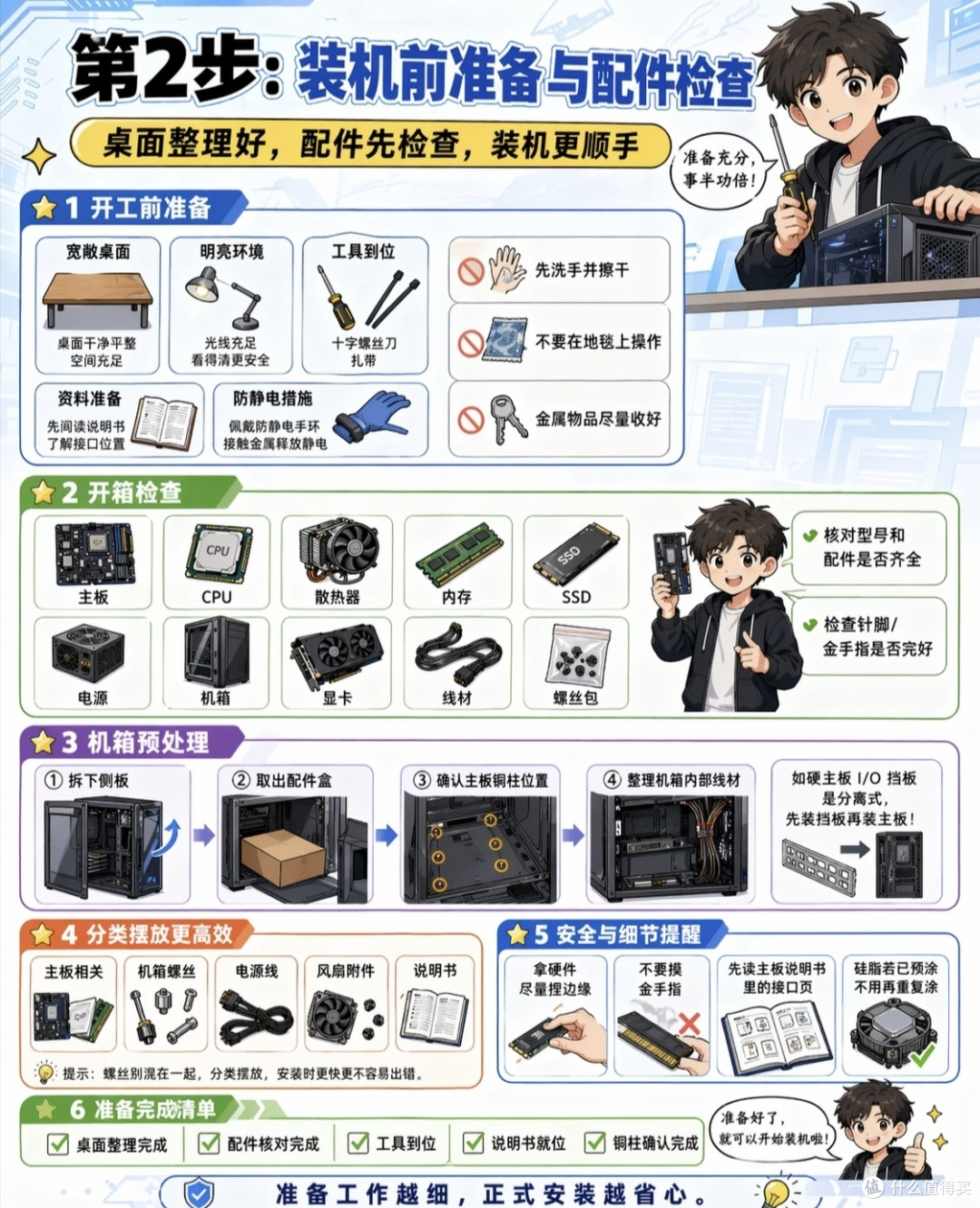 过来人装机秘籍:8步组装电脑,线下店套路全破解