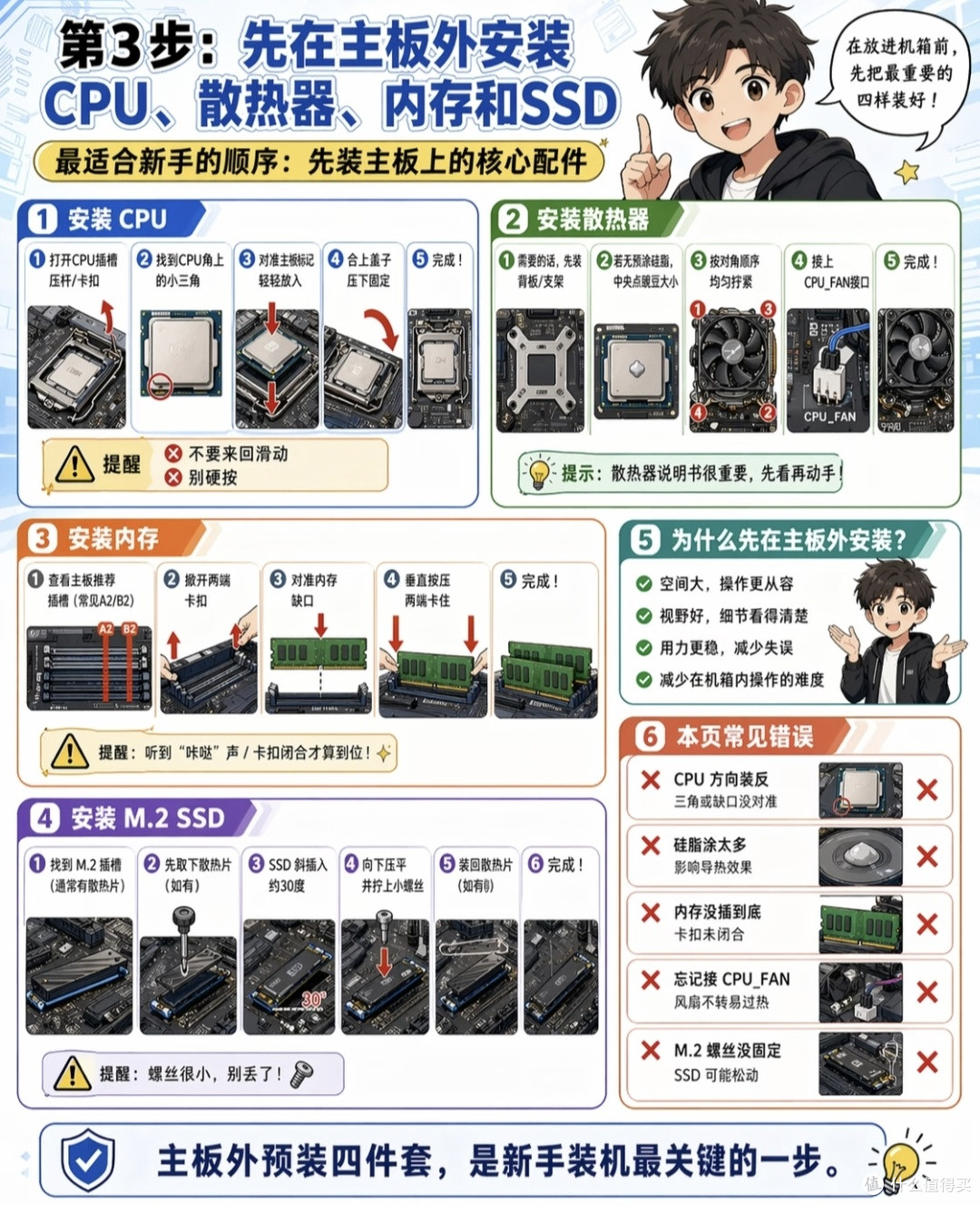 过来人装机秘籍:8步组装电脑,线下店套路全破解