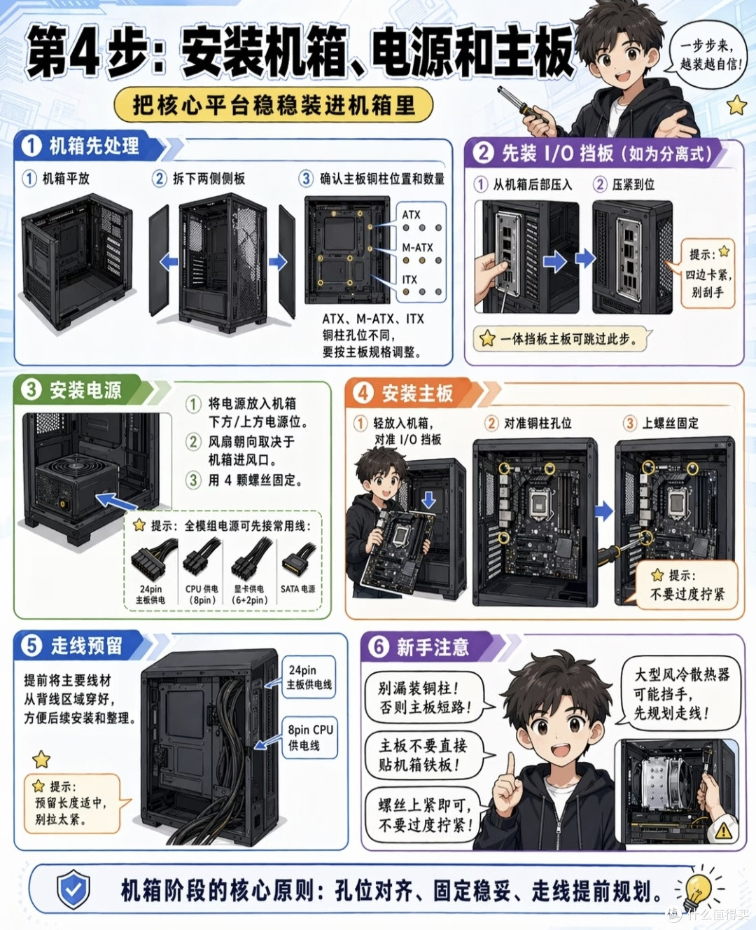 过来人装机秘籍:8步组装电脑,线下店套路全破解