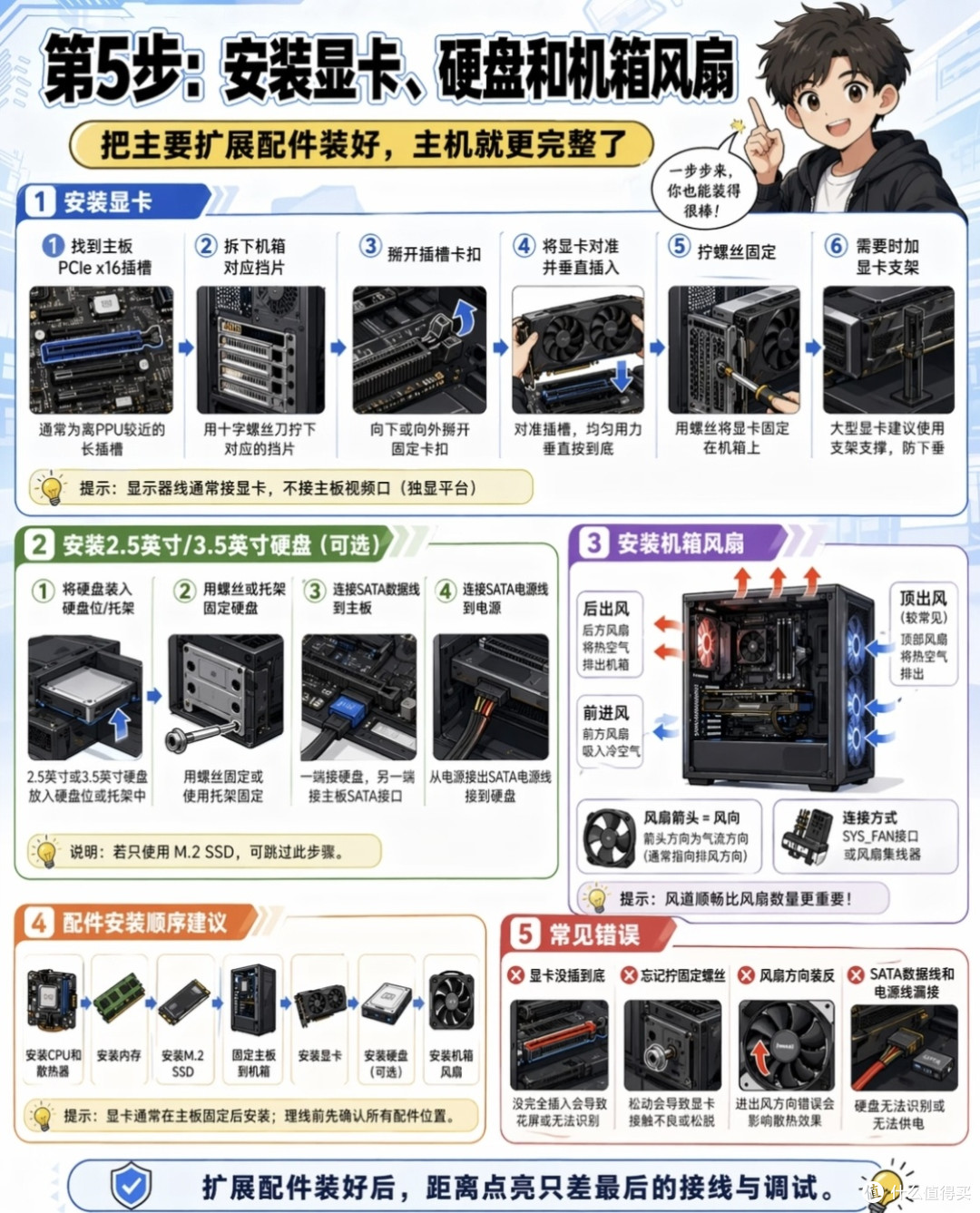 过来人装机秘籍:8步组装电脑,线下店套路全破解