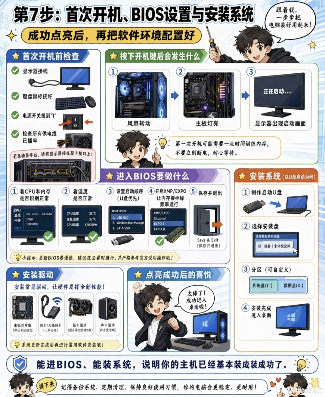 过来人装机秘籍:8步组装电脑,线下店套路全破解