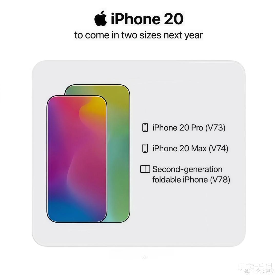 iPhone 20全面曝光: 苹果憋了十年的"iPhone X时刻",赌注大得多