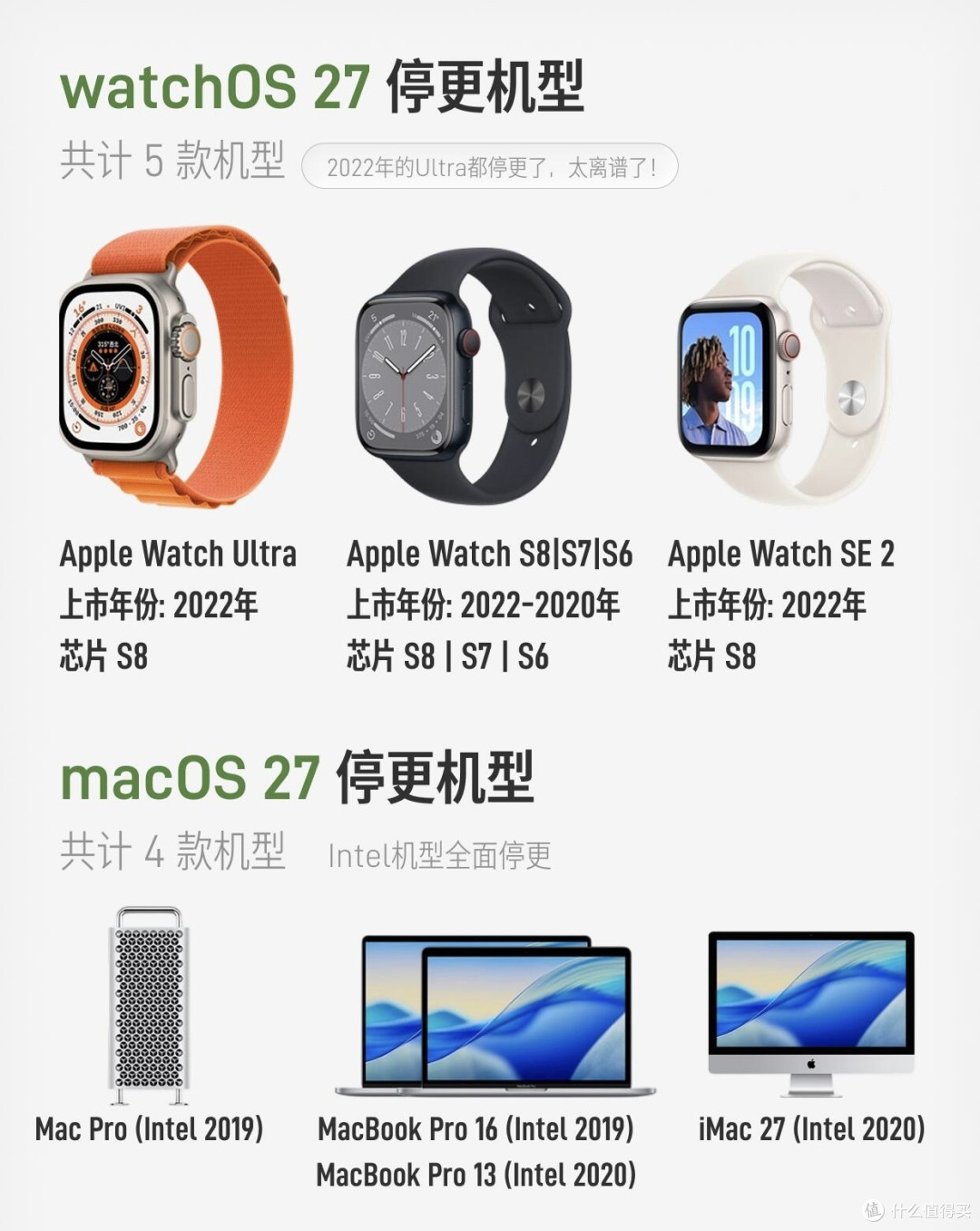 14款苹果设备惨遭停更！上市仅4年就无缘新版系统27