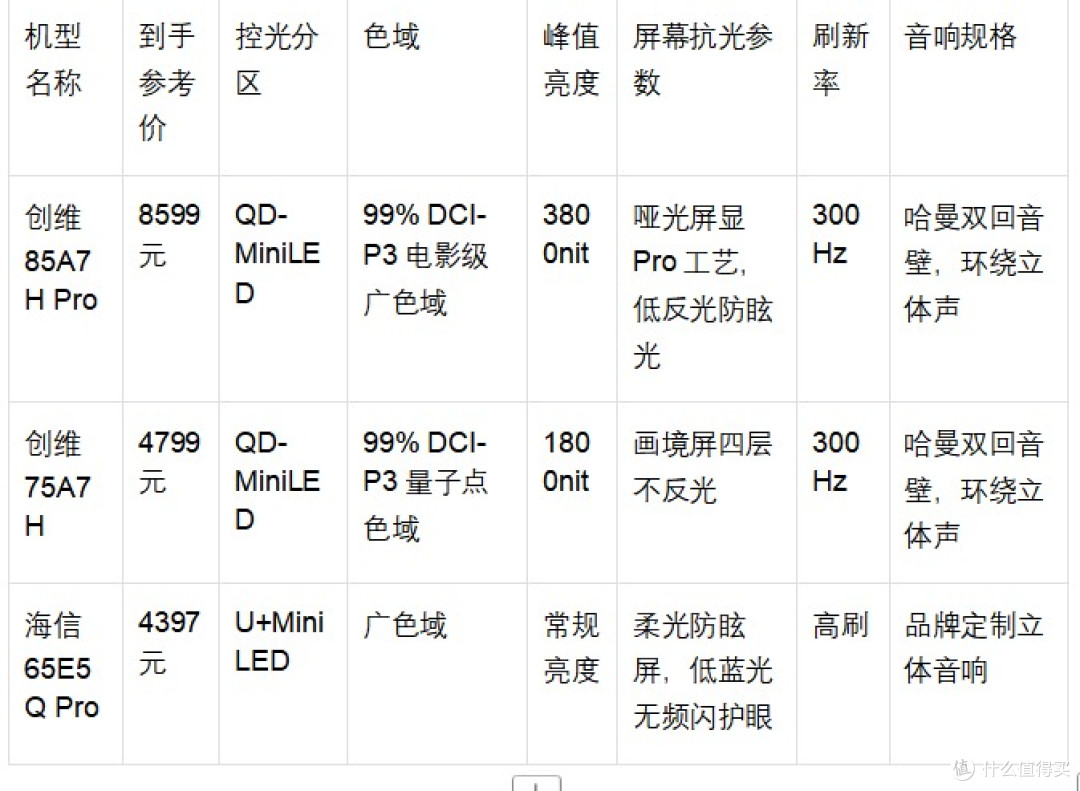 按观看距离选电视｜618国补高性价比机型推